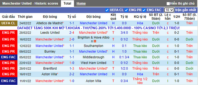 Nhận định, soi kèo MU vs Watford, 22h00 ngày 26/2 - Ảnh 1