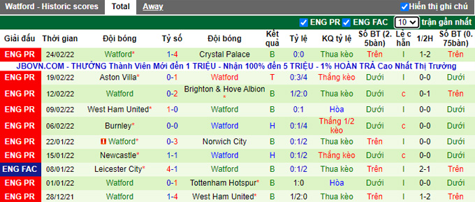 Nhận định, soi kèo MU vs Watford, 22h00 ngày 26/2 - Ảnh 2