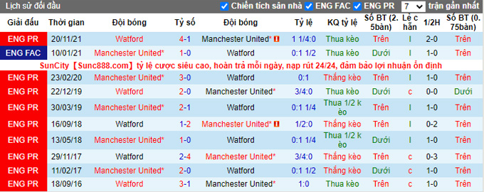 Nhận định, soi kèo MU vs Watford, 22h00 ngày 26/2 - Ảnh 3