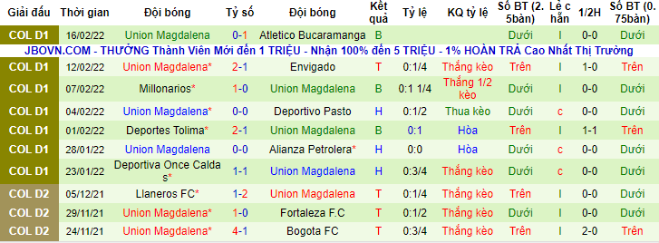 Nhận định, soi kèo Nacional vs Magdalena, 8h15 ngày 20/2 - Ảnh 2