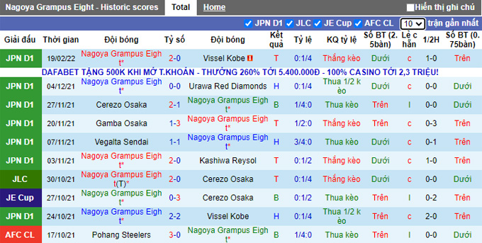 Nhận định, soi kèo Nagoya Grampus vs Shimizu S-Pulse, 12h00 ngày 23/2 - Ảnh 1