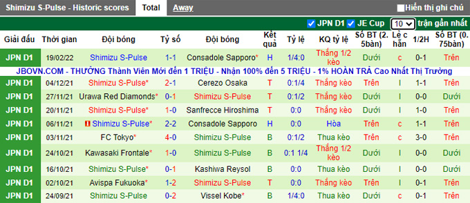 Nhận định, soi kèo Nagoya Grampus vs Shimizu S-Pulse, 12h00 ngày 23/2 - Ảnh 2