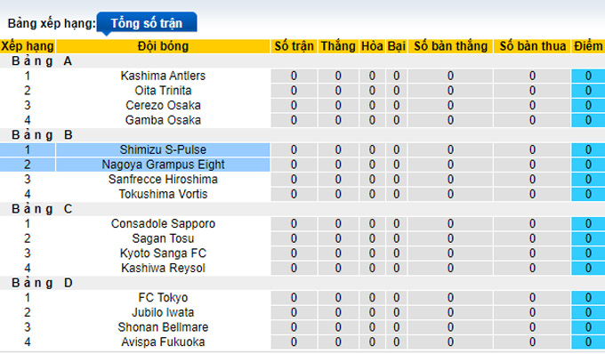 Nhận định, soi kèo Nagoya Grampus vs Shimizu S-Pulse, 12h00 ngày 23/2 - Ảnh 4