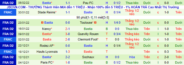 Nhận định, soi kèo Nantes vs Bastia, 3h ngày 11/2 - Ảnh 3