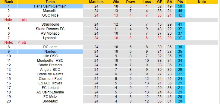 Nhận định, soi kèo Nantes vs PSG, 3h ngày 20/2 - Ảnh 4