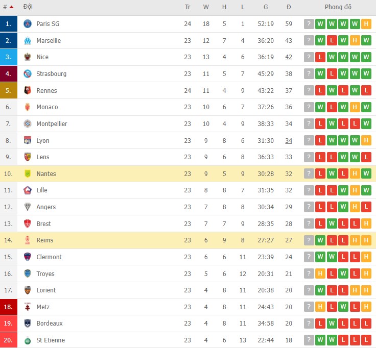 Nhận định, soi kèo Nantes vs Reims, 21h00 ngày 13/02 - Ảnh 2