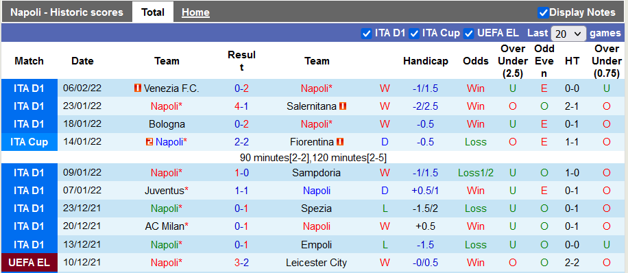 Nhận định, soi kèo Napoli vs Inter Milan, 0h00 ngày 13/2 - Ảnh 1