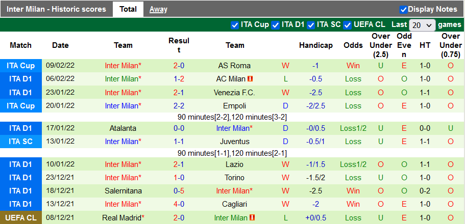 Nhận định, soi kèo Napoli vs Inter Milan, 0h00 ngày 13/2 - Ảnh 2