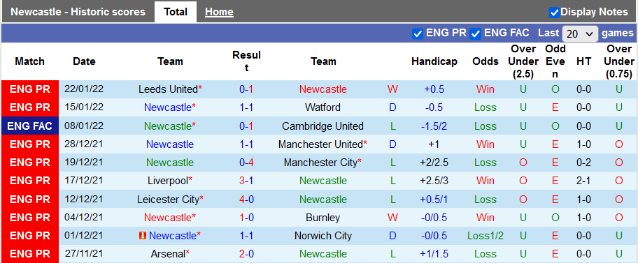 Nhận định, soi kèo Newcastle vs Everton, 2h45 ngày 9/2 - Ảnh 1