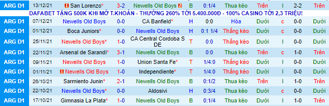 Nhận định, soi kèo Newell's Old Boys vs Defensa y Justicia, 7h30 ngày 11/2  - Ảnh 2