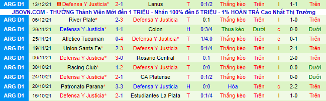 Nhận định, soi kèo Newell's Old Boys vs Defensa y Justicia, 7h30 ngày 11/2  - Ảnh 3