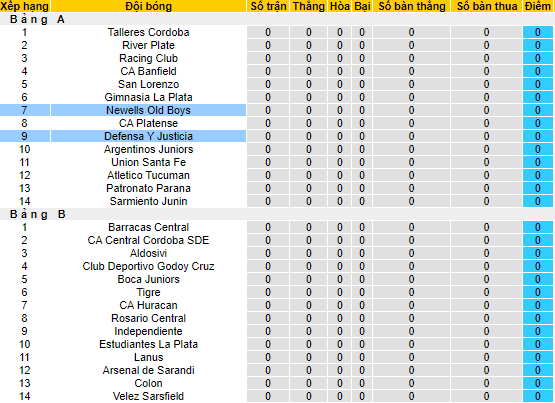 Nhận định, soi kèo Newell's Old Boys vs Defensa y Justicia, 7h30 ngày 11/2  - Ảnh 4