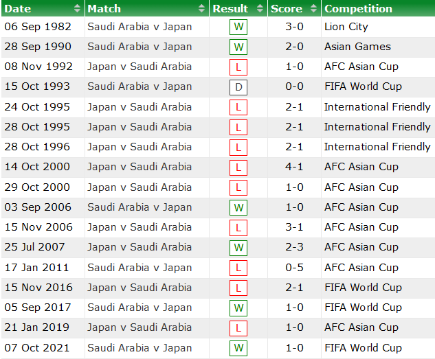 Nhận định, soi kèo Nhật Bản vs Saudi Arabia, 17h14 ngày 1/2 - Ảnh 3