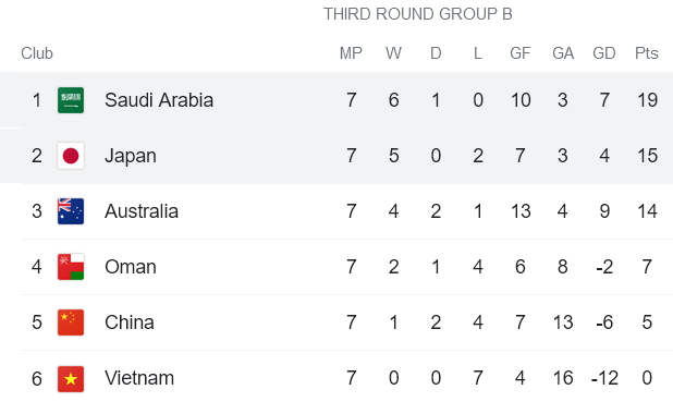 Nhận định, soi kèo Nhật Bản vs Saudi Arabia, 17h14 ngày 1/2 - Ảnh 4