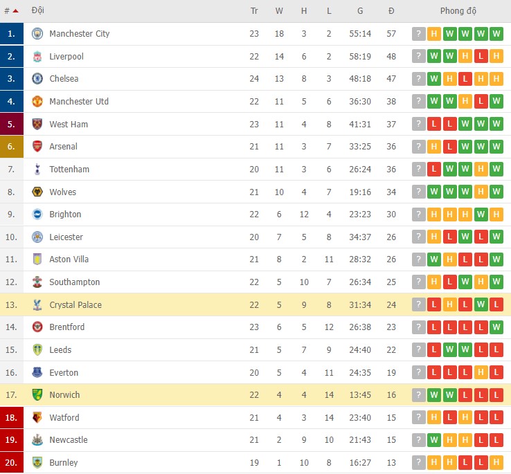 Nhận định, soi kèo Norwich vs Crystal Palace, 02/45 ngày 10/02 - Ảnh 3