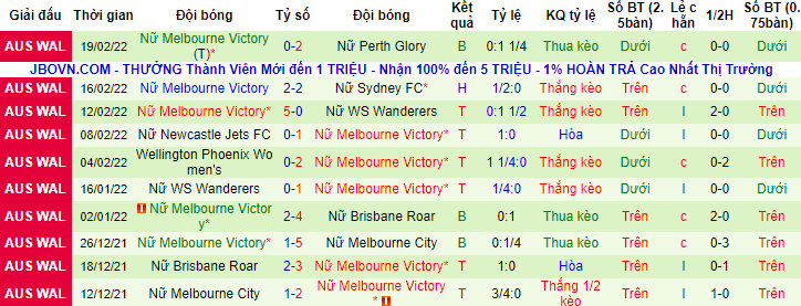 Nhận định, soi kèo Nữ Canberra United vs nữ nữ Melbourne Victory, 13h25 ngày 22/2 - Ảnh 1