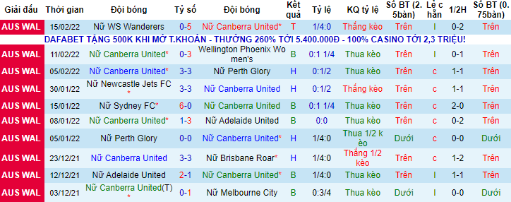 Nhận định, soi kèo Nữ Canberra United vs nữ nữ Melbourne Victory, 13h25 ngày 22/2 - Ảnh 2