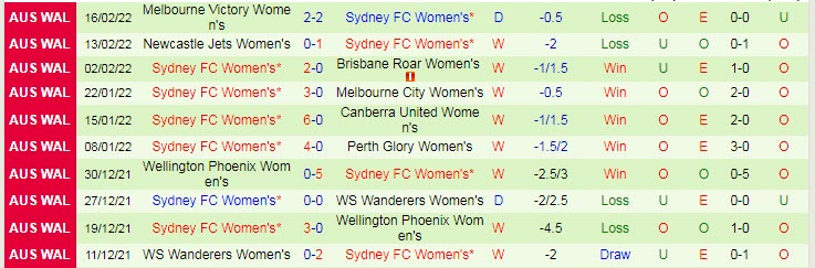 Nhận định, soi kèo Nữ Melbourne City vs Nữ Sydney, 12h05 ngày 20/2 - Ảnh 2