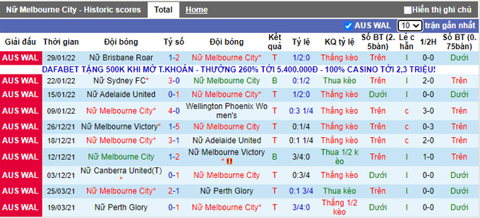 Nhận định, soi kèo Nữ Melbourne City vs Nữ Western Sydney, 12h05 ngày 6/2 - Ảnh 1