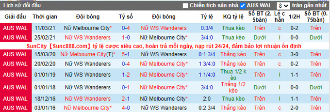 Nhận định, soi kèo Nữ Melbourne City vs Nữ Western Sydney, 12h05 ngày 6/2 - Ảnh 3