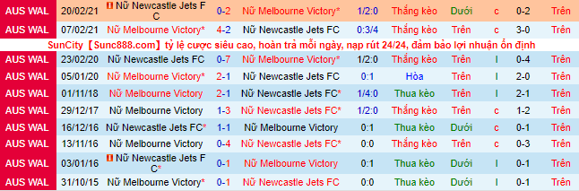 Nhận định, soi kèo Nữ Newcastle Jets vs Nữ Melbourne Victory, 13h25 ngày 8/2 - Ảnh 1