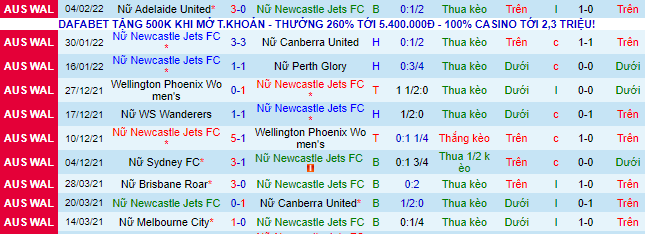 Nhận định, soi kèo Nữ Newcastle Jets vs Nữ Melbourne Victory, 13h25 ngày 8/2 - Ảnh 2