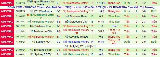 Nhận định, soi kèo Nữ Newcastle Jets vs Nữ Melbourne Victory, 13h25 ngày 8/2 - Ảnh 3