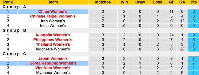 Nhận định, soi kèo Nữ Trung Quốc vs Nữ Hàn Quốc, 18h00 ngày 6/2 - Ảnh 1