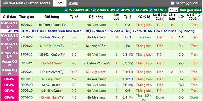 Nhận định, soi kèo Nữ Việt Nam vs Nữ Thái Lan, 15h00 ngày 2/2 - Ảnh 2