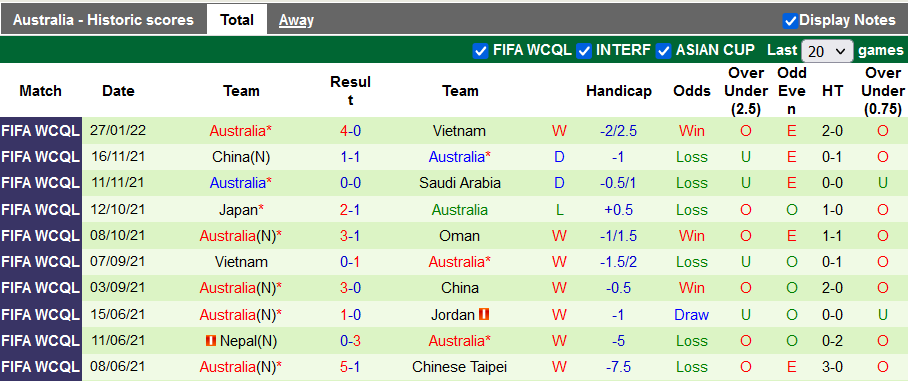 Nhận định, soi kèo Oman vs Australia, 23h00 ngày 1/2 - Ảnh 2