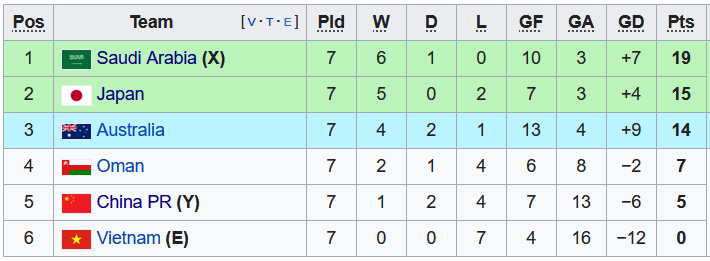 Nhận định, soi kèo Oman vs Australia, 23h00 ngày 1/2 - Ảnh 4