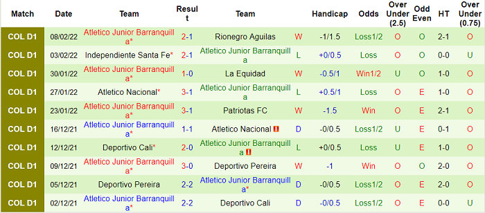 Nhận định, soi kèo Once Caldas vs Junior Barranquilla, 6h10 ngày 13/2 - Ảnh 2