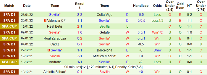 Nhận định, soi kèo Osasuna vs Sevilla, 3h ngày 6/2 - Ảnh 2