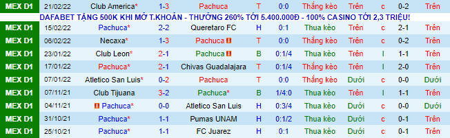 Nhận định, soi kèo Pachuca vs Mazatlan, 8h ngày 25/2 - Ảnh 2