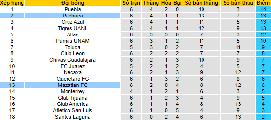 Nhận định, soi kèo Pachuca vs Mazatlan, 8h ngày 25/2 - Ảnh 4