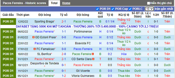 Nhận định, soi kèo Pacos Ferreira vs Vizela, 1h00 ngày 20/2 - Ảnh 1