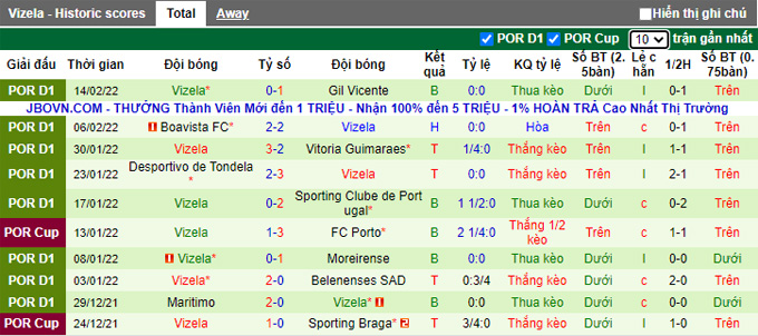 Nhận định, soi kèo Pacos Ferreira vs Vizela, 1h00 ngày 20/2 - Ảnh 2