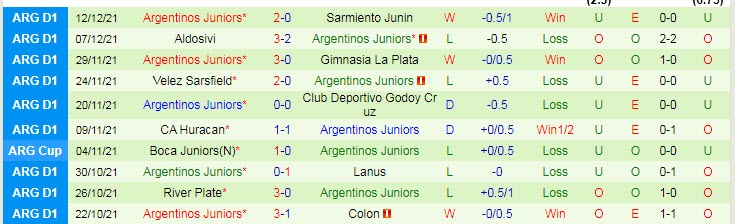 Nhận định, soi kèo Parana vs Argentinos Juniors, 5h15 ngày 11/2 - Ảnh 2