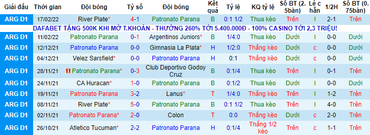 Nhận định, soi kèo Parana vs Talleres Cordoba, 5h15 ngày 23/2 - Ảnh 1