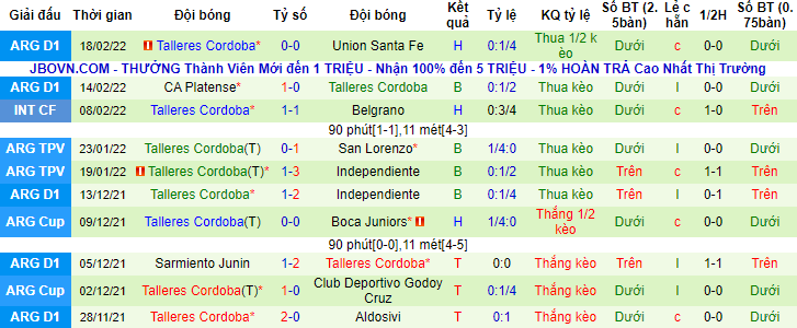 Nhận định, soi kèo Parana vs Talleres Cordoba, 5h15 ngày 23/2 - Ảnh 2