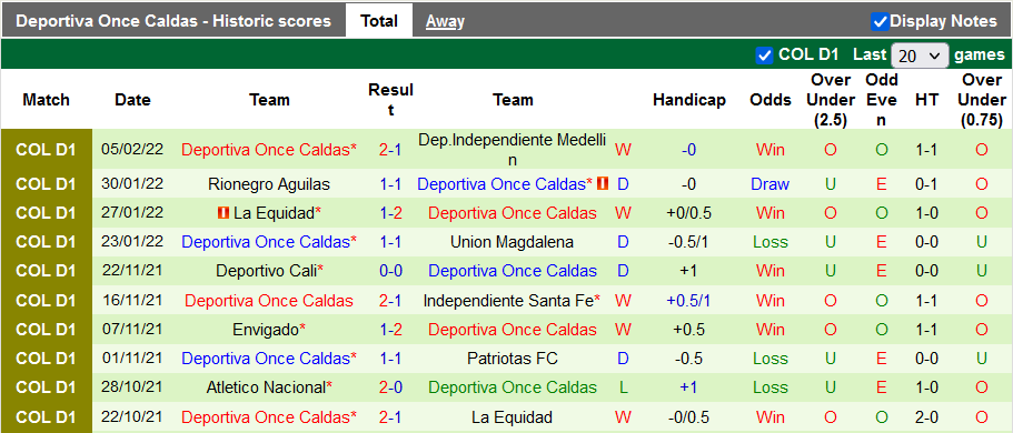 Nhận định, soi kèo Pereira vs Once Caldas, 8h05 ngày 9/2 - Ảnh 2