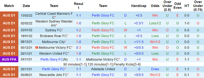 Nhận định, soi kèo Perth Glory vs Brisbane Roar, 12h05 ngày 20/2 - Ảnh 1