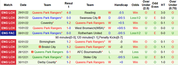 Nhận định, soi kèo Peterborough vs QPR, 22h ngày 5/2 - Ảnh 2