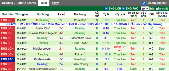 Nhận định, soi kèo Peterborough vs Reading, 2h45 ngày 17/2 - Ảnh 2