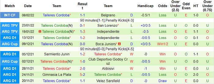 Nhận định, soi kèo Platense vs Talleres Cordoba, 5h15 ngày 14/2 - Ảnh 2