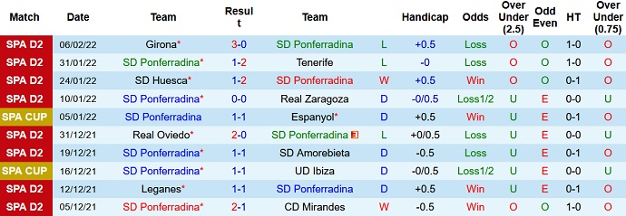 Nhận định, soi kèo Ponferradina vs Sociedad B, 3h00 ngày 15/2 - Ảnh 3