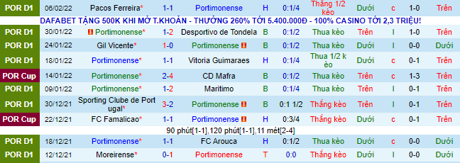 Nhận định, soi kèo Portimonense vs Boavista, 1h ngày 13/2 - Ảnh 2