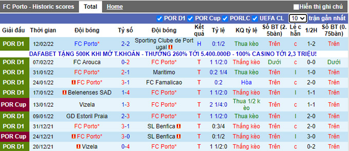 Nhận định, soi kèo Porto vs Lazio, 3h00 ngày 18/2 - Ảnh 1