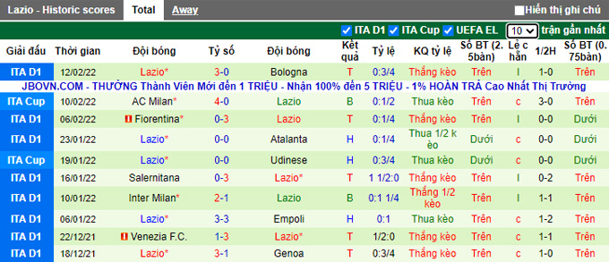 Nhận định, soi kèo Porto vs Lazio, 3h00 ngày 18/2 - Ảnh 2