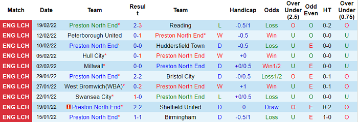 Nhận định, soi kèo Preston vs Nottingham Forest, 2h45 ngày 23/2 - Ảnh 1